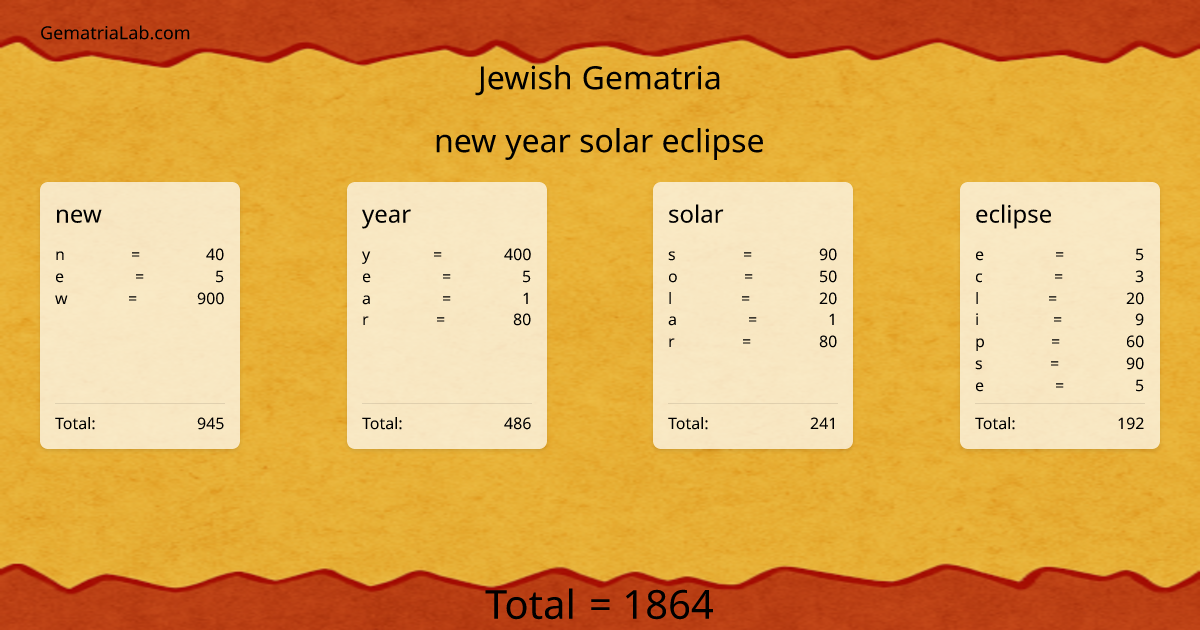 new year solar eclipse in jewish Gematria